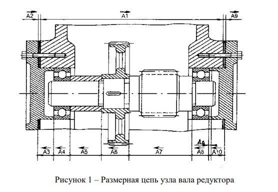 Расчет размерной цепи Исходные данные: Номинальные размеры составляющих звеньев: А1=285 мм, А2=5 мм, А3=25 мм, А4=15 мм, А5=70 мм, А6=52мм, А7=98мм, А8=15мм, А9=5мм, А10=20мм. ESАΔ=+0,5мм=+500мкм, EIАΔ=-0,5мм=-500мкм. Класс точности подшипника – 5 Подшипник 205