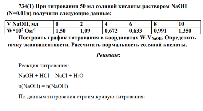При титровании 50 мл соляной кислоты раствором NaOH (N=0.01н) получили следующие данные: V NaOH, мл 0 2 4 6 8 10 W*102 Ом-1 1,50 1,09 0,672 0,633 0,991 1,350 Построить график титрования в координатах W-VNaOH.