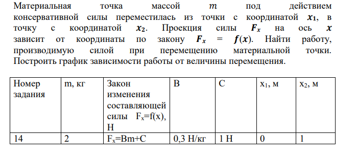 Материальная точка массой 𝑚 под действием консервативной силы переместилась из точки с координатой 𝒙𝟏, в точку с координатой 𝒙𝟐. Проекция силы 𝑭𝒙 на ось 𝒙 зависит от координаты по закону 𝑭𝒙 = 𝒇(𝒙).