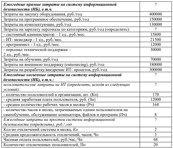 Расчет текущего уровня совокупной стоимости владения (ССВ) системы информационной безопасности (ИБ)  Рассчитайте совокупную стоимость владения (ССВ) системы информационной безопасности предприятия, если она включает:  сумму ежегодных прямых затрат;  сумму ежегодных косвенных затрат.