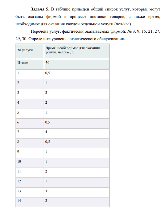 В таблице приведен общий список услуг, которые могут быть оказаны фирмой в процессе поставки товаров, а также время, необходимое для оказания каждой отдельной услуги (чел/час).