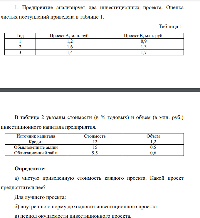В таблице 2 указаны стоимости (в % годовых) и объем (в млн. руб.) инвестиционного капитала предприятия. Источник капитала Стоимость Объем Кредит 12 1,2 Обыкновенные акции 15 0,5 Облигационный займ 9,5 0,6 Определите: а) чистую приведенную стоимость каждого проекта.