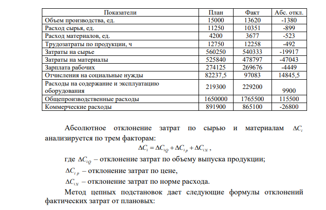 Предприятие выпускает три вида продукции на трех технологических линиях. Плановые данные по выпуску продукции: Вариант 3.2 Показатели Продукт 2 Всего Объем производства, ед. 15000 Норма расхода сырья, ед./ед. 0,75 Цена сырья, руб./ед. 49,80 Норма расхода материалов, ед./ед. 0,28 Цена материалов, руб./ед. 125,20 Трудоемкость единицы продукции, н./ч 0,85