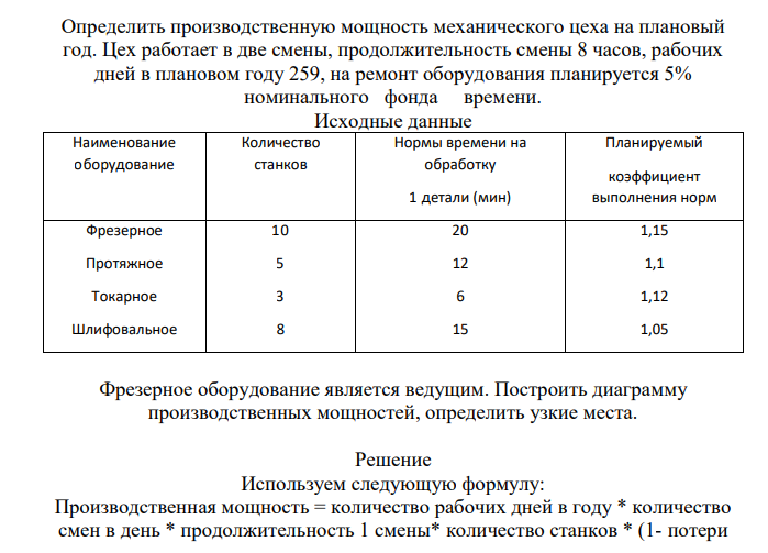 Определить производственную мощность механического цеха на плановый год. Цех работает в две смены, продолжительность смены 8 часов, рабочих дней в плановом году 259, на ремонт оборудования планируется 5% номинального фонда времени.