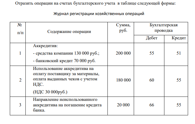 Отразить операции на счетах бухгалтерского учета в таблице следующей формы: Журнал регистрации хозяйственных операций № п/п Содержание операции Сумма, руб. Бухгалтерская проводка Дебет Кредит