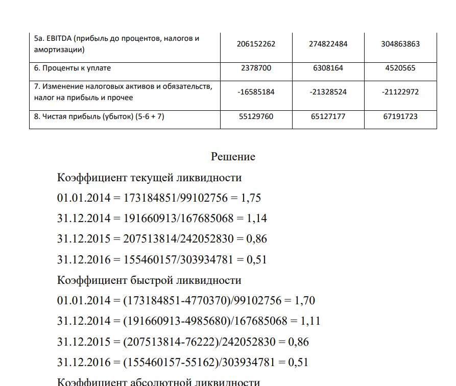 Рассчитать финансовые коэффициенты. Провести анализ по формуле Дюпона. Таблица 1 – Структура имущества и источники его формирования Показатель Значение показателя, тыс.