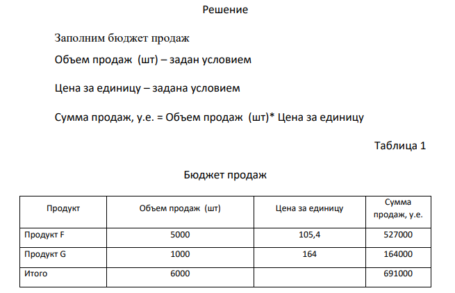 Компания производит элементы корпуса самолета. На 200Х год разрабатывается главный бюджет. Исходные данные для разработки бюджета