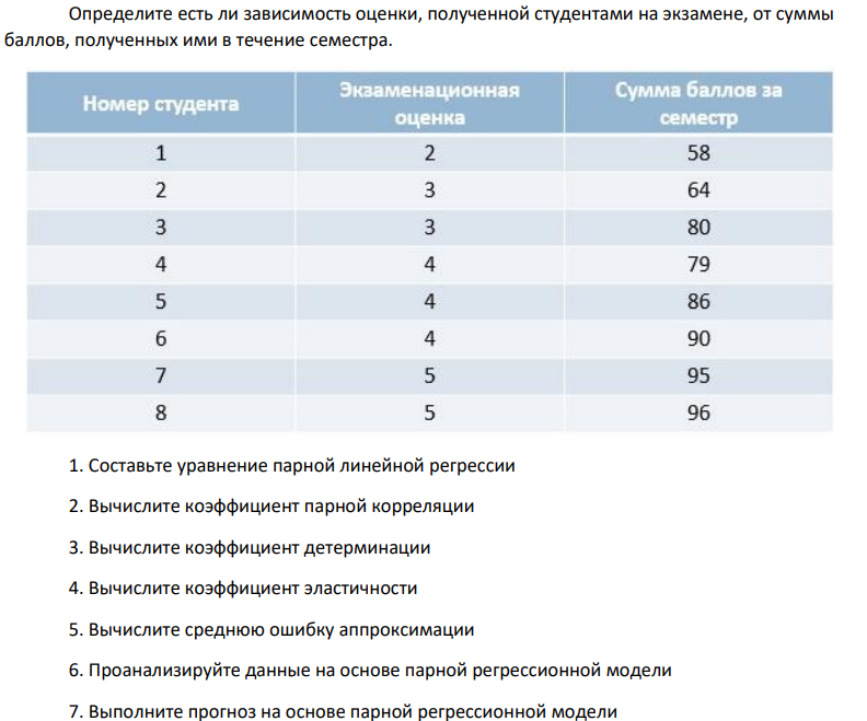 Определите есть ли зависимость оценки, полученной студентами на экзамене, от суммы баллов, полученных ими в течение семестра. 1. Составьте уравнение парной линейной регрессии 2. Вычислите коэффициент парной корреляции 3. Вычислите коэффициент детерминации 4. Вычислите коэффициент эластичности 5. Вычислите среднюю ошибку аппроксимации 6. Проанализируйте данные на основе парной регрессионной модели 7. Выполните прогноз на основе парной регрессионной модели
