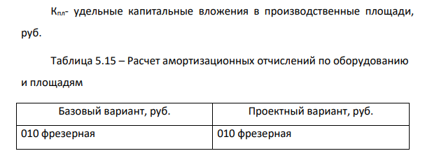 Расчет амортизации основных фондов