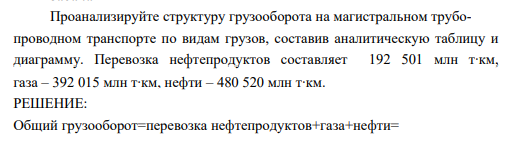 Проанализируйте структуру грузооборота на магистральном трубопроводном транспорте по видам грузов, составив аналитическую таблицу и диаграмму. Перевозка нефтепродуктов составляет 192 501 млн т∙к