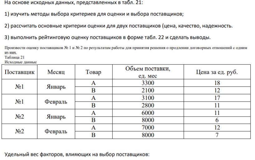 На основе исходных данных, представленных в табл. 21: 1) изучить методы выбора критериев для оценки и выбора поставщиков;На основе исходных данных, представленных в табл. 21: 1) изучить методы выбора критериев для оценки и выбора поставщиков;