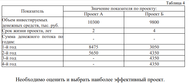 На рассмотрение инвестиционной компании поступили два альтернативных проекта. Данные, характеризующие эти проекты, представлены в табл. 4: 41 Таблица 4 Показатель Значение показателя по проекту: Проект А Проект Б Объем инвестируемых денежных средств, тыс. руб. 10300 9800 Срок жизни проекта, лет 2 4