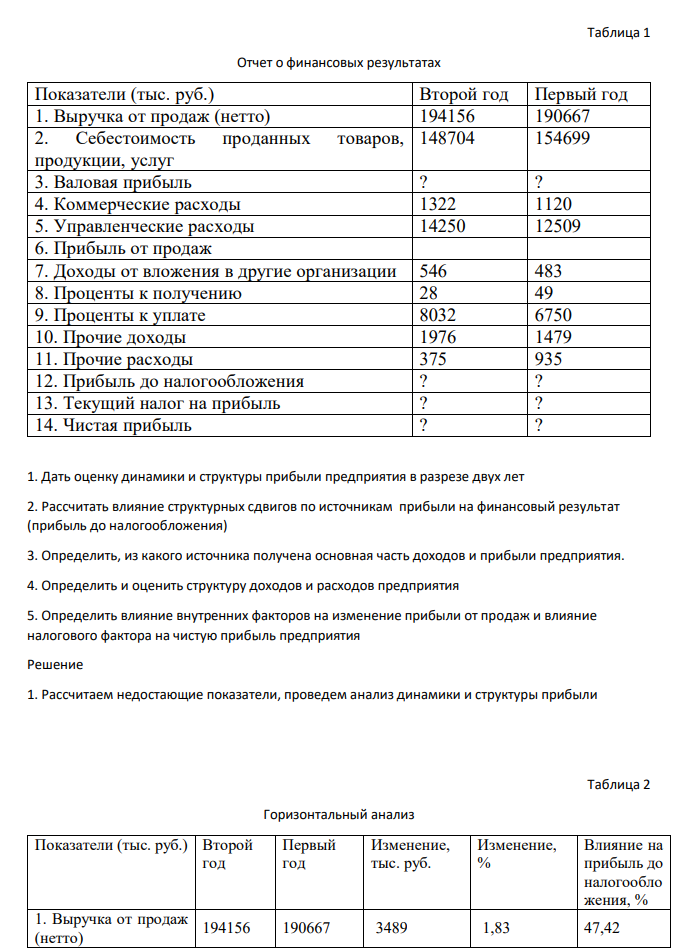 По данным предприятия «Альбатрос» Таблица 1 Отчет о финансовых результатах Показатели (тыс. руб.) Второй год Первый год 1. Выручка от продаж (нетто) 194156 190667 2. Себестоимость проданных товаров, продукции, услуг