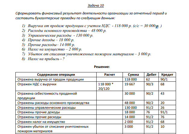 Задача 10 Сформировать финансовый результат деятельности организации за отчетный период и составить бухгалтерские проводки по следующим данным: 1) Выручка от продаж продукции с учетом НДС - 118 000 р. (с/с = 30 000 р. )