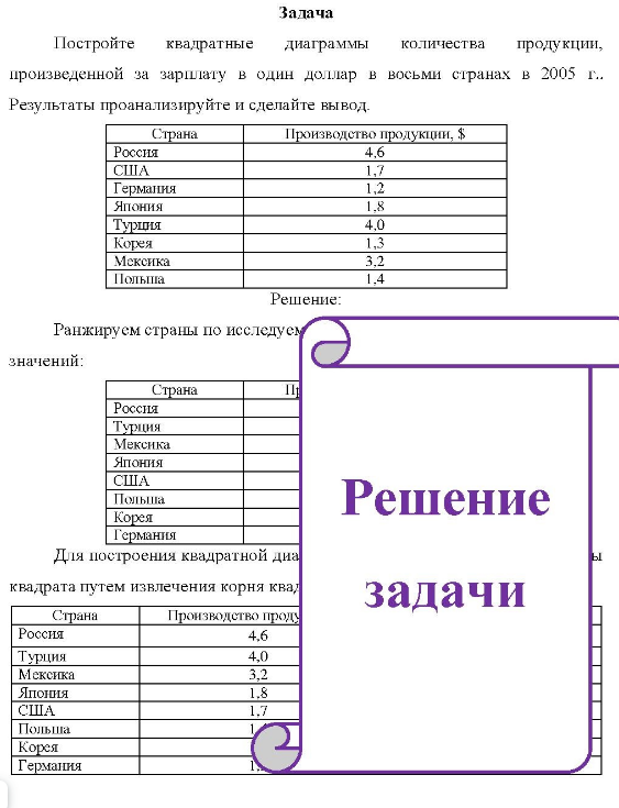 Постройте квадратные диаграммы количества продукции, произведенной за зарплату в один доллар в восьми странах в 2005 г… Результаты проанализируйте и сделайте вывод. Страна Производство продукции, Россия США Германия Япония Турция Корея Мсксика Польша 4,6 1,8 4,0 3.2