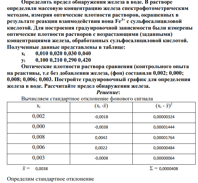 Определить предел обнаружения железа в воде. В растворе определяли массовую концентрацию железа спектрофотометрическим методом, измеряя оптические плотности растворов, окрашенных в результате реакции