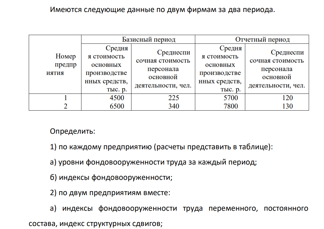 Имеются следующие данные по двум фирмам за два периода. Номер предпр иятия Базисный период Отчетный период Средня я стоимость основных производстве нных средств, тыс. р. Среднеспи сочная стоимость персонала основной деятельности, чел. Средня я стоимость основных производстве нных средств, тыс. р. Среднеспи сочная стоимость персонала основной деятельности, чел. 1 2 4500 6500 225 340 5700 7800 120 130