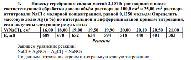 Навеску серебряного сплава массой 2,1570г растворили и после соответствующей обработки довели объём раствора до 100,0 см3 и 25,00 см3 раствора оттитровали NaCl с молярной концентрацией, равной 0,1250 моль/дм Определить массовую долю Ag (в %) по интегральной и дифференциальной кривым титрования, если получены следующие результаты: