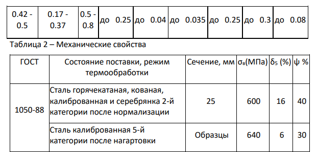 Определение химического состава, физических и технологических свойств материала детали