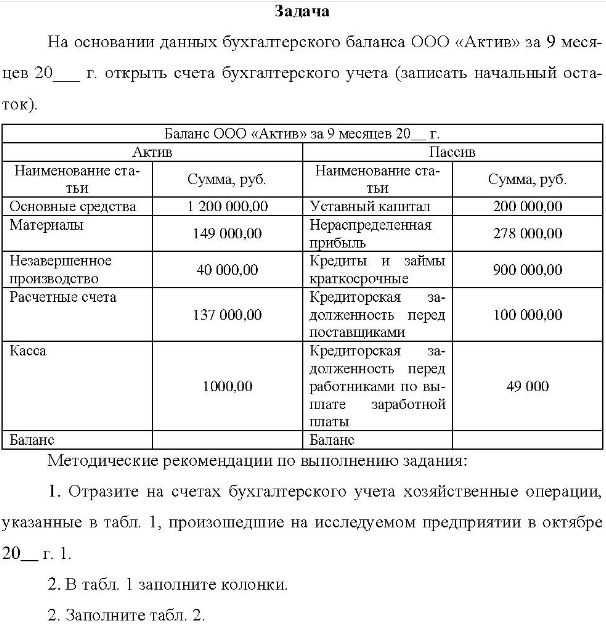 На основании данных бухгалтерского баланса ООО «Актив» за 9 меся- цев 20 г. открыть счета бухгалтерского учета (записать начальный оста- ток). Баланс ООО «Актив» за 9 месяцев 20 г.