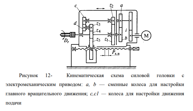 Силовые узлы агрегатных станков.