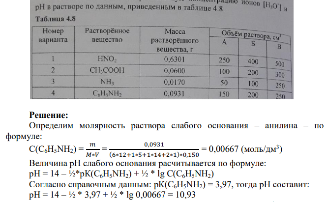 Рассчитайте равновесную концентрацию ионов [Н1О"] и pH в растворе по данным, приведенным в таблице 4.8. Таблица4.8Номер РастворённоевеществовариантаМассарастворённоговещества, гОбъём раствора, смA БBl2HNO2CH2COOH0,63010,06002501004002005003003 NH30,017050100250C4H3NH20,0931150200250