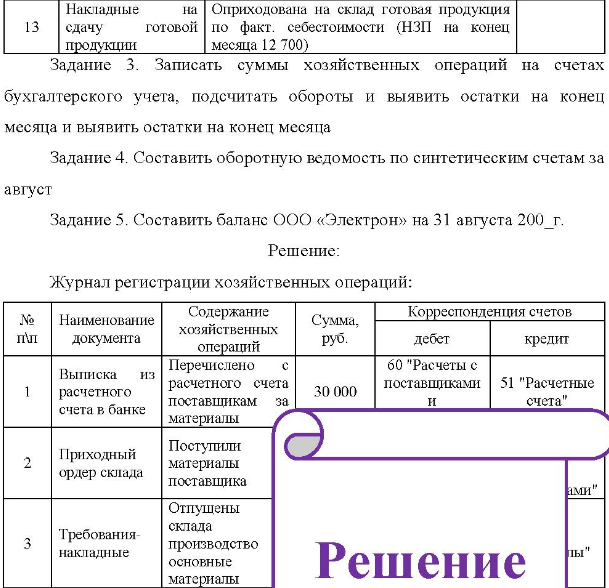 Задание 1. По данным баланса ООО «Электрон» на 1 августа 200_ г. открыть счета и записать в них начальные остатки.