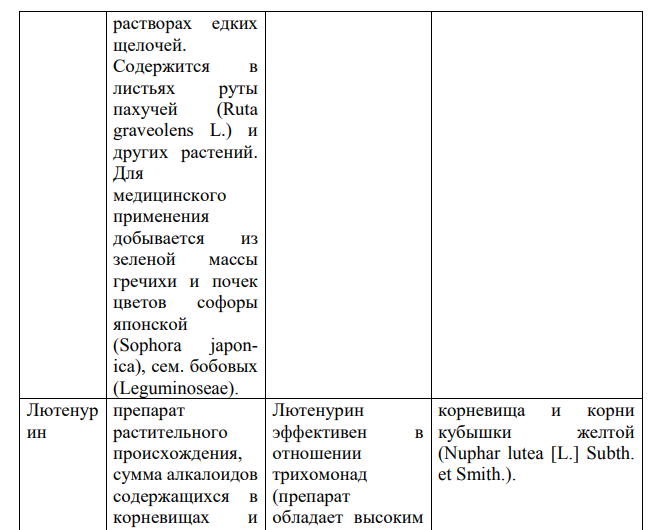 Используя учебную и справочную литературу, укажите растительные источники для получения лекарственных средств. Название препарата Состав, характеристика Фармакологическое действие ЛРС Варианты: И) фловерин, рутин, лютенурин, аймалин.