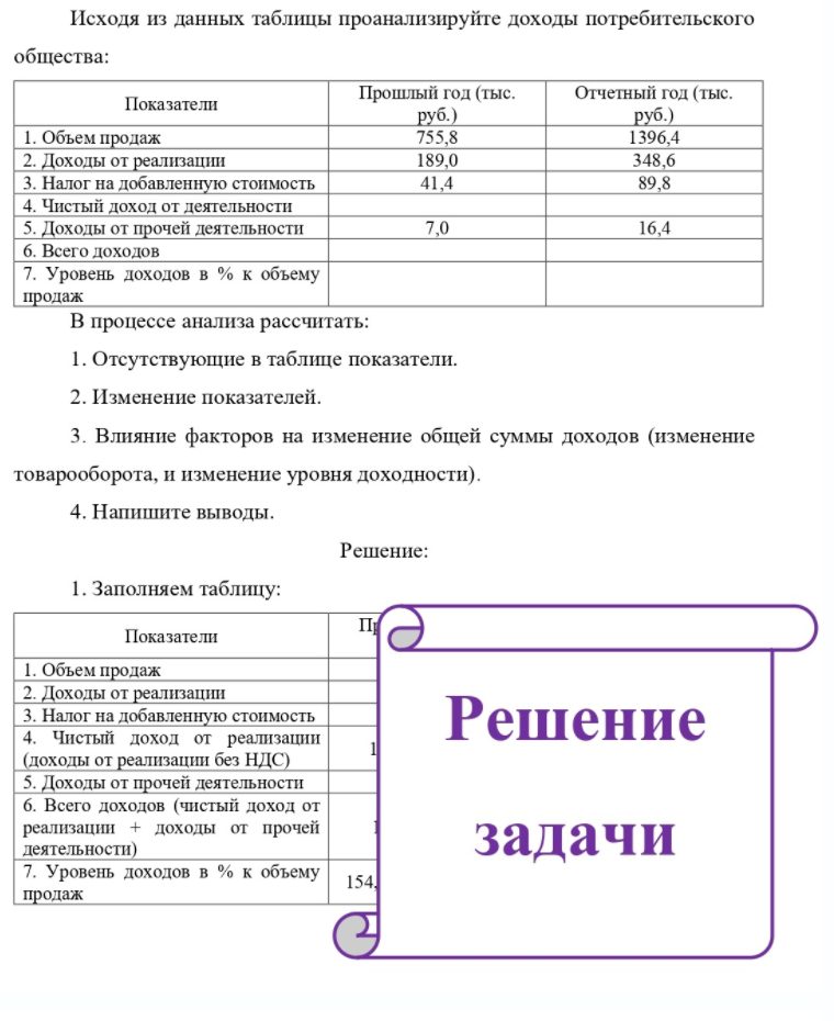 Исходя из данных таблицы проанализируйте доходы потребительского общества: Показатели 1. Объем продаж 2. Доходы от реализации 3. Налог на добавленную стоимость 4. Чистый доход от деятельности 5. Д. 5. Доходы от прочей деятельности 6. Всего