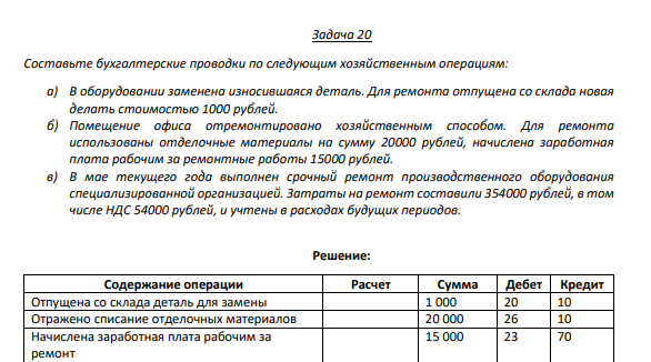 Задача 20 Составьте бухгалтерские проводки по следующим хозяйственным операциям: а) В оборудовании заменена износившаяся деталь. Для ремонта отпущена со склада новая делать стоимостью 1000 рублей.