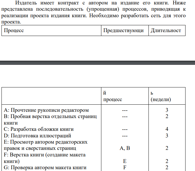 Издатель имеет контракт с автором на издание его книги. Ниже представлена последовательность (упрощенная) процессов, приводящая к реализации проекта издания книги. Необходимо разработать сеть для этого проекта.