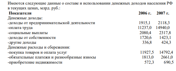Имеются следующие данные о составе и использовании денежных доходов населения РФ в текущих ценах, млрд. руб.: Показатели 2006 г. 2007 г. Денежные доходы: -доходы от предпринимательской деятельности 1915,1 2118,3 -оплата труда 11237,0 14940,0 -социальные выплаты 2080,4 2317,8 -доходы от собственности 1720,6 1423,1 -другие доходы 336,8 424,3