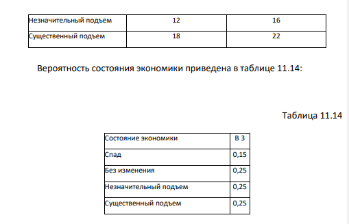 Имеются данные о ценных бумагах производственных компаний А и В. Состояние экономики Доходность акций А, % Доходность акций В, % Спад 8 12 Без изменения 9 14 Незначительный подъем 12 16 Существенный подъем 18 22