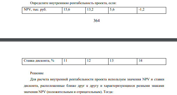 Определите внутреннюю рентабельность проекта, если: NPV, тыс. руб. 15,6 13,2 5,6 -1,2 365 Ставка дисконта, % 11 12 13 14