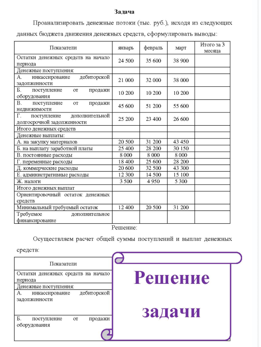 Проанализировать денежные потоки (тыс. руб.), исходя из следующих данных бюджета движения денежных средств, сформулировать выводы: Показатели январь февраль март Итого за 3 месяца Остатки денежных средств на начало пернода Денежные поступления