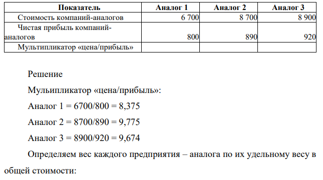 Определите стоимость предприятия методом рынка капитала, на основе приведенных данных (тыс. руб.). Чистая прибыль оцениваемой компании составила 670 тыс. руб.