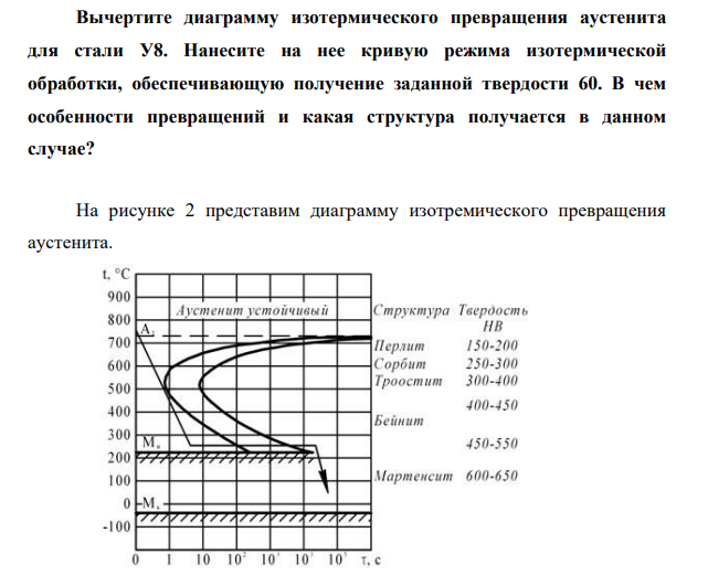 Вычертите диаграмму изотермического превращения аустенита для стали У8. Нанесите на нее кривую режима изотермической обработки, обеспечивающую получение заданной твердости 60.