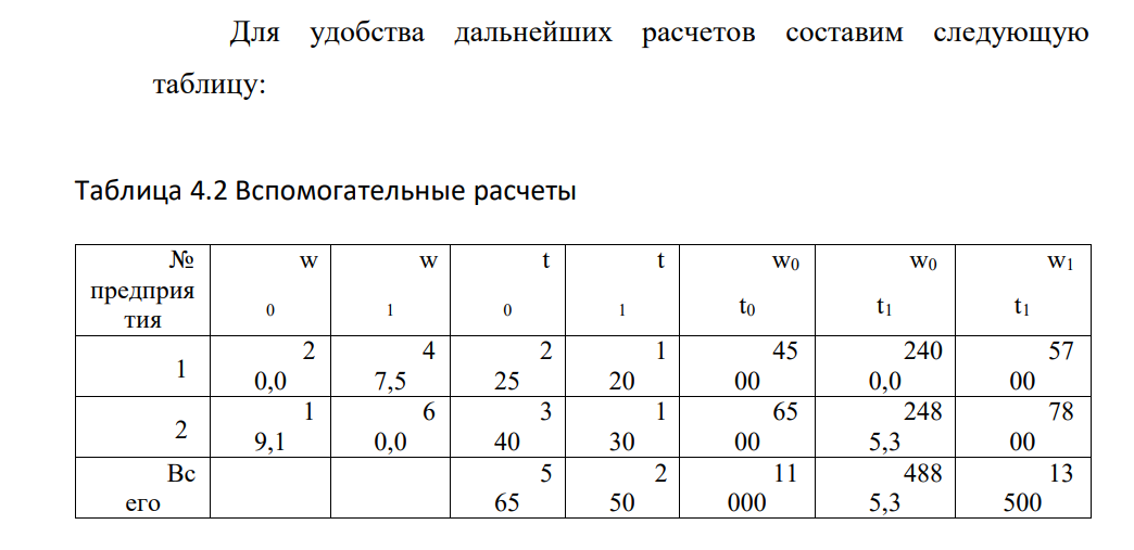 Имеются следующие данные по двум фирмам за два периода. Номер предпр иятия Базисный период Отчетный период Средня я стоимость основных производстве нных средств, тыс. р. Среднеспи сочная стоимость персонала основной деятельности, чел. Средня я стоимость основных производстве нных средств, тыс. р. Среднеспи сочная стоимость персонала основной деятельности, чел. 1 2 4500 6500 225 340 5700 7800 120 130