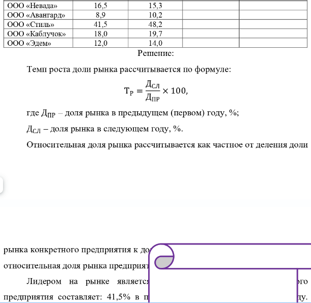 Задание: рассчитать темпы роста доли рынка и относительную долю рынка к основному конкуренту, заполните таблицы. Заполните матрицу БКГ и оцените конкурентоспособность на рынке по попиву и ремонту одежды в г. Тольятти.