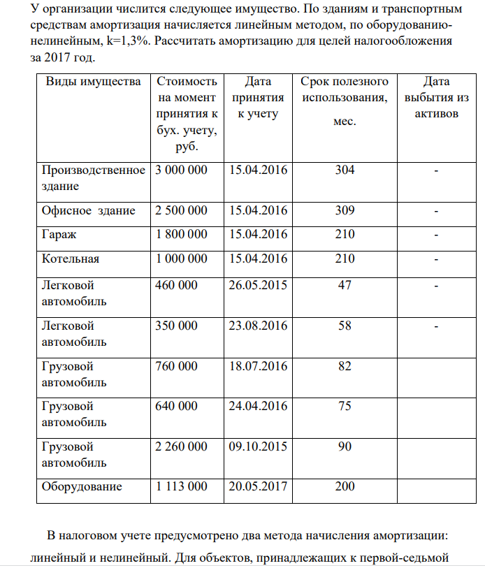 У организации числится следующее имущество. По зданиям и транспортным средствам амортизация начисляется линейным методом, по оборудованиюнелинейным, k=1,3%.