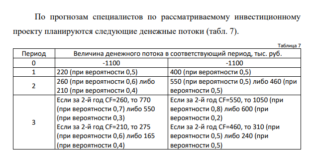 По прогнозам специалистов по рассматриваемому инвестиционному проекту планируются следующие денежные потоки (табл. 7).