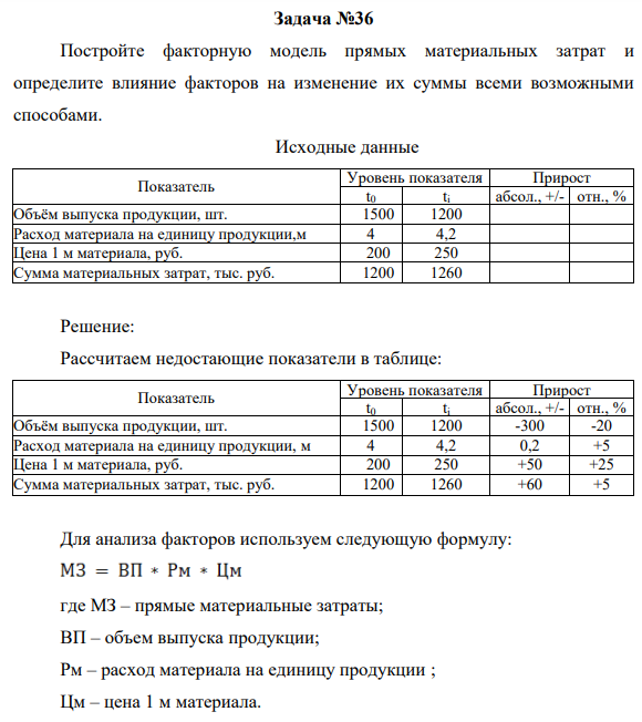 Задача №36 Постройте факторную модель прямых материальных затрат и определите влияние факторов на изменение их суммы всеми возможными способами. Исходные данные Показатель Уровень показателя