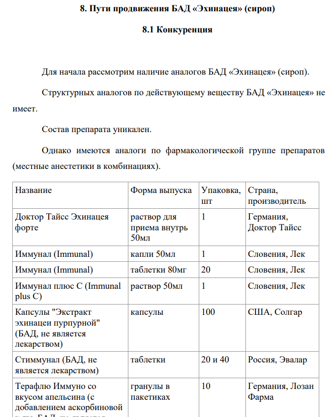 Пути продвижения БАД «Эхинацея» (сироп)