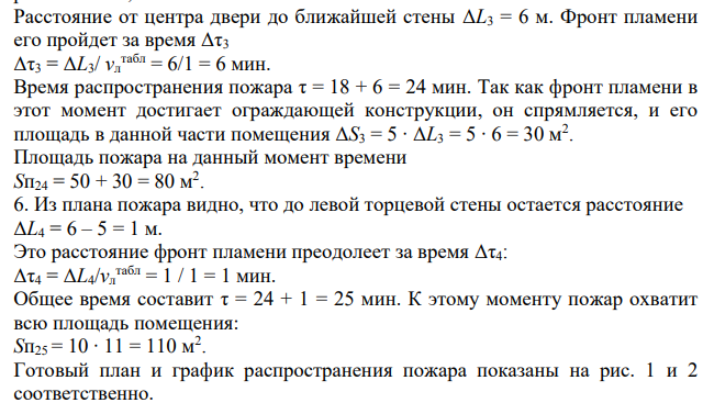 Построить план и график распространения пожара в помещении (рис. 3.25) на моменты времени τ1, τ2, τ3, τ4. Определить время полного охвата пожаром помещения.