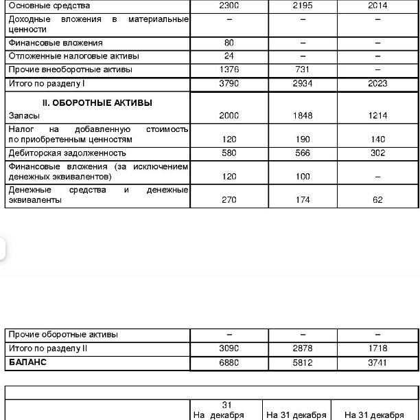 Внимательно изучите показатели бухгалтерского баланса отчетного и прошлого периодов. Сформулируйте выводы о динамике показателей, укажите, какие факторы могли повлиять на изменение тех или иных показателей.