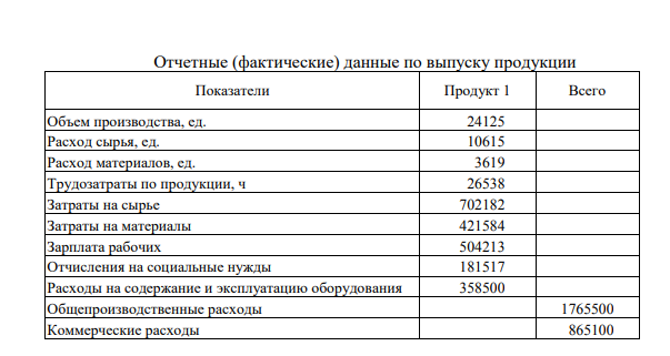 Расчет отклонений затрат Условия задачи по вариантам: Предприятие выпускает три вида продукции на трех технологических линиях. Студент выполняет расчет по одному из продуктов.