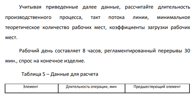 Учитывая приведенные далее данные, рассчитайте длительность производственного процесса, такт потока линии, минимальное теоретическое количество рабочих мест, коэффициенты загрузки рабочих мест. Рабочий день составляет 8 часов, регламентированный перерывы 30 мин., спрос на конечное изделие.