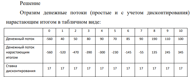 Необходимо рассчитать срок окупаемости проекта с помощью критериев простого и дисконтируемого сроков окупаемости. Проект, рассчитанный на 10 лет, требует инвестиций в сумме 560 млн. руб.