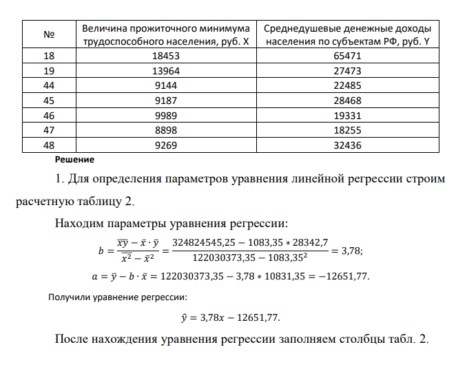 Рассчитать параметры парного линейного уравнения регрессии с помощью MS Excel, а также проанализировать качество построенной модели, используя коэффициент парной корреляции, коэффициент детерминации и среднюю ошибку аппроксимации. Задание 1. Построить линейное уравнение парной регрессии y по x.