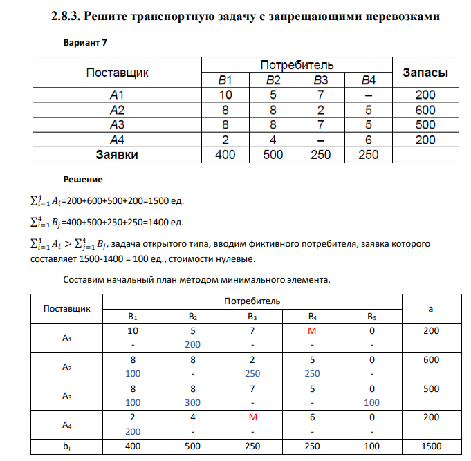 Решите транспортную задачу с запрещающими перевозками Вариант 7